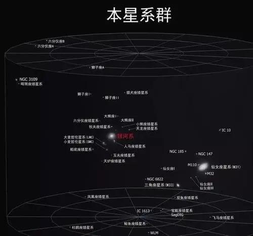 直径5.2亿光年，囊括10万星系，拉尼亚凯亚超星系团有多可怕？