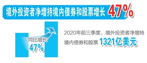 十组数据读懂2020中国开放