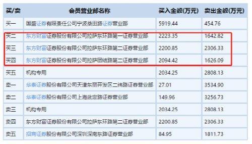 暴涨近250%监管出手“跨年大妖”还有戏吗？知名烤鸭也卖白酒？回应来了