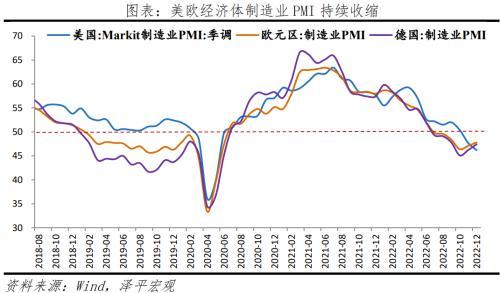 不宜对2023年形势盲目乐观,全力拼经济,推动中国经济回暖