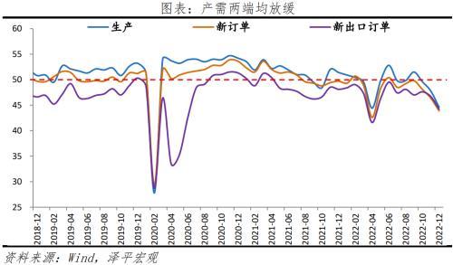 不宜对2023年形势盲目乐观,全力拼经济,推动中国经济回暖