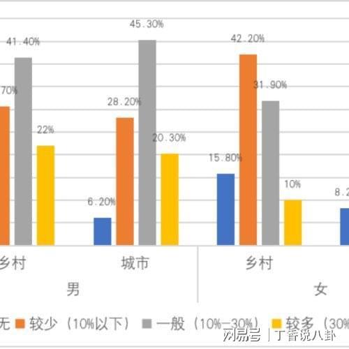 调查发现：农村男性青年或普遍面临终生单身问题！值得思考一下