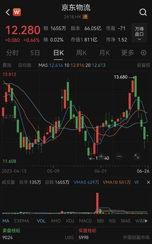 京东高层人事再调整：原CEO余睿因身体原因辞职 由胡伟接任