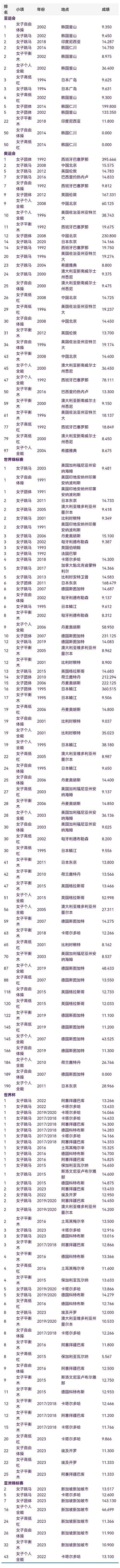 丘索维金娜感谢中国观众：你们的爱将永久留在我心中