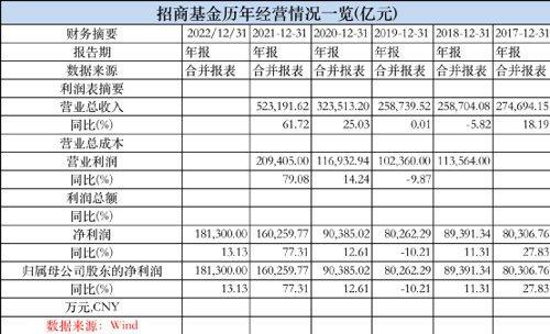 招行大客户们存了10万亿元 只占招行个人总户数2.35%