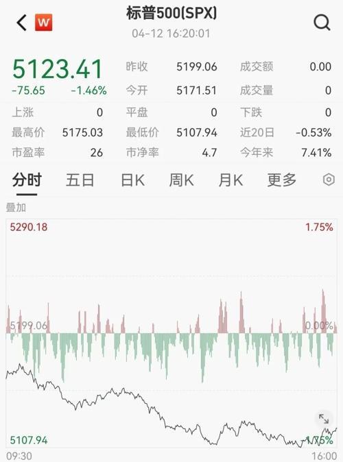 黄金突发大跳水 美债利率下滑，联储降息预期推迟