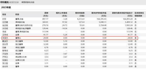 夫人短线交易！80岁董事长被立案 监管严查家属违规