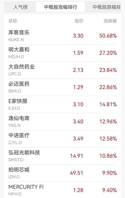 突然降价，特斯拉放大招，今年市值已暴跌超2万亿元 全球裁员10%