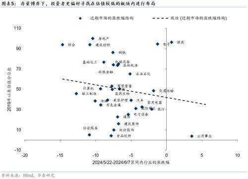 华泰证券：如何理解近期大小盘分化——盈利稳定性与资金偏好成关键