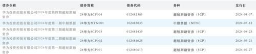 华为加速突围：发债融资40亿元，强化现金流储备