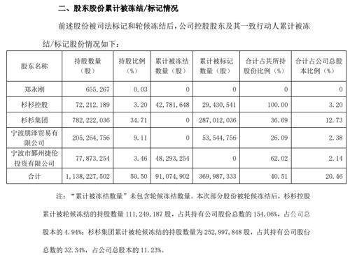 浙商大佬去世1年 旗下公司或易主