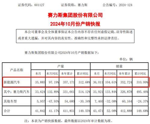 赛力斯再回应网传问界M7事故 争议鉴定机构选定方式