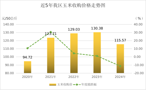 小麦价格飙涨：粮价上涨谁买单？未来走势如何？