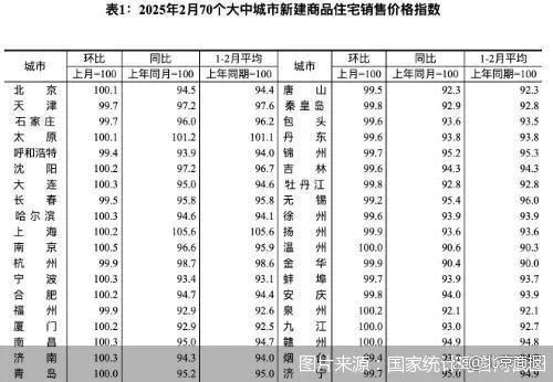 16個月以來首次,！北京新房價格環(huán)比上漲 漲幅0.1%