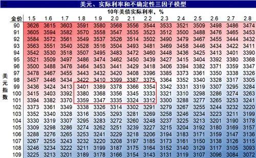 關(guān)稅“攪動(dòng)”,，美債收益率加劇分化,，美聯(lián)儲(chǔ)降息更難了！ 通脹與增長(zhǎng)的雙重壓力