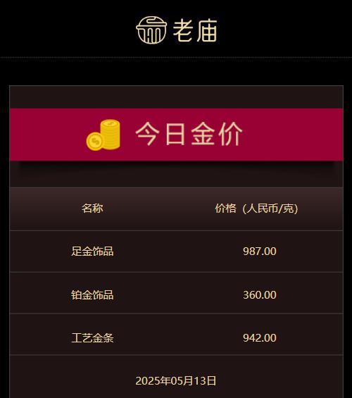 5月15日黃金價(jià)格再跳水 投資者心態(tài)崩了 市場(chǎng)避險(xiǎn)情緒消退