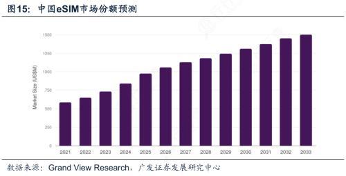 奔跑了九年的eSIM到底是怎么个事 苹果新机推动技术革新
