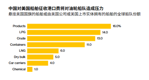 胡锡进：中美新较量打响 港口税大战开启