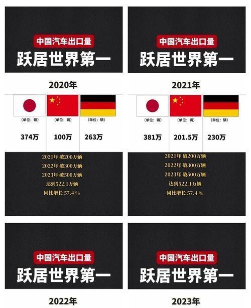 从汽车出口变化看中俄关系走势 市场骤冷引发关注