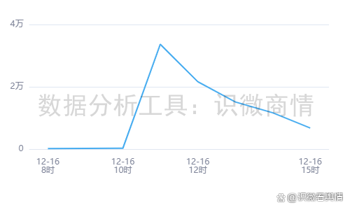 恋与深空黎深 新卡争议引爆收集