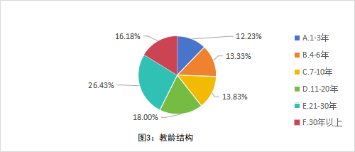 《全国中小学教师现状调查报告》出炉 揭示教师队伍建设关键支撑