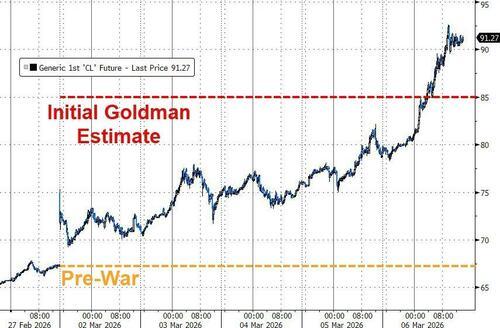 17倍“破坏力”！世界正面临史上最大一次石油中断？供应噩梦成现实