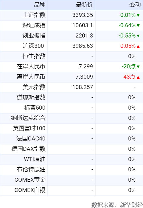 新华财经早报：12月26日