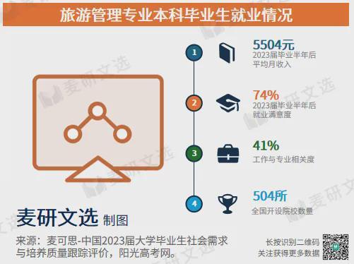 美国各大学设立了专门的水声专业,造成了什么后果？ 天坑专业迎来转机