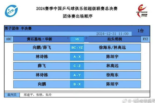 2024乒超联赛男团半决赛：向鹏薛飞vs林高远徐海东