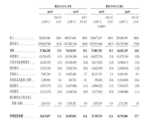 寧德時(shí)代二次上市：海外遭夾擊份額下滑，亟筑“全球圍墻” BUG 內(nèi)外夾擊下的全球化布局