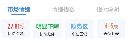 下周A股还能不能修复 市场情绪与技术面分析