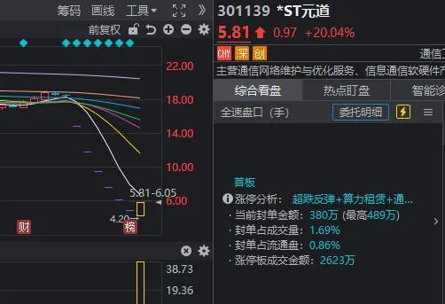 半導(dǎo)體股持續(xù)爆發(fā) 芯片產(chǎn)業(yè)鏈強勢