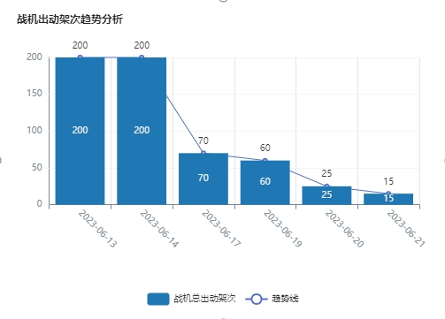 全网最全数字分析：以伊消耗战，谁会先扛不住？
