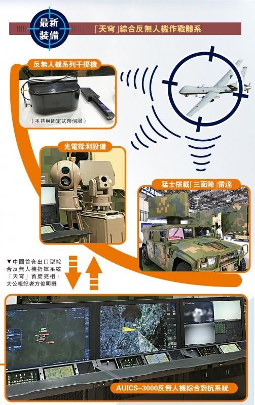 天穹综合反无人机防御系统有何特点？