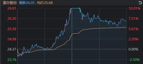 A股为何全线跳水 高位股回调压力大