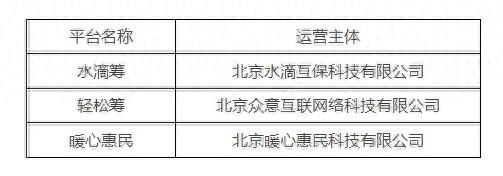 民政部指定3家个人求助网络服务平台