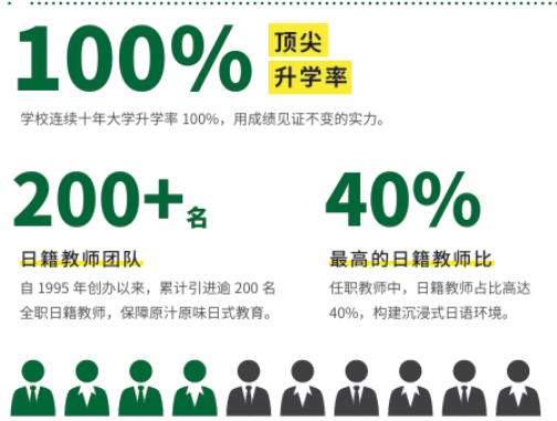 上海日高优选｜四大留学服务机构，双学籍 + 稳升学全配齐