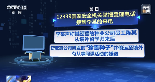 因纠纷诬陷举报同事是间谍 为打击同事编了一个种子治癌症的故事