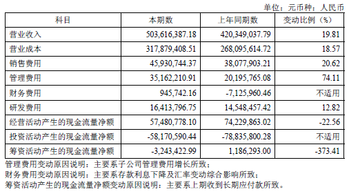 代工放量，品牌收缩！看百合股份中报里的产业信号