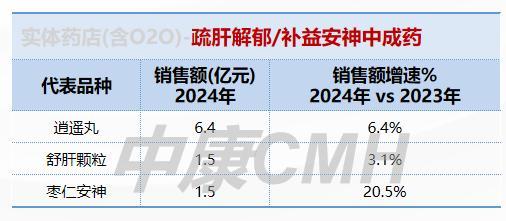 藥品零售需求激發(fā)新增長動力 新零售渠道領漲市場