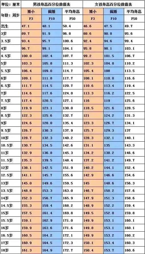 专家谈邹市明儿子注射生长激素 家长焦虑引共鸣