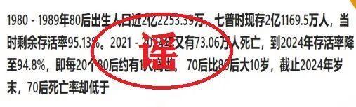 捏造80后死亡率5.2% 多人被處罰