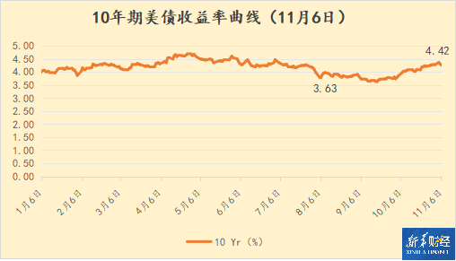 美债周三遭市场大举抛售