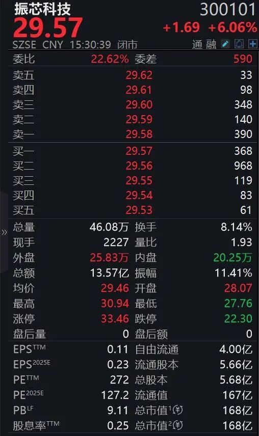 大消息！300101，控制权争夺战，2月9日见分晓 国腾集团胜算大增