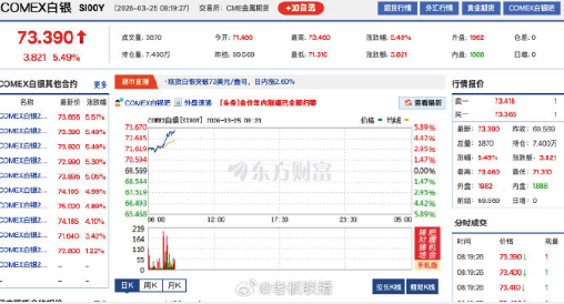 黄金回涨原因 现货黄金冲破4500美元