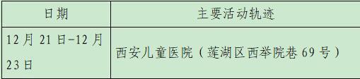 西安23日新增28例確診病例活動軌跡公布