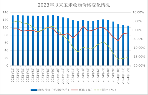 小麦价格飙涨：粮价上涨谁买单？未来走势如何？