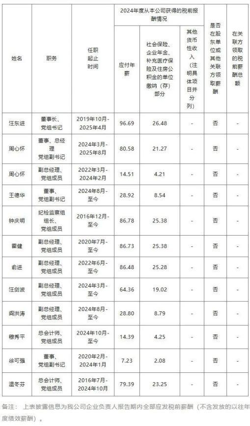 中石油等能源央企负责人薪酬披露 年薪均未超百万