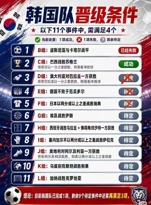 韩媒集体慌了：连日本队都不帮忙，出线希望渺茫