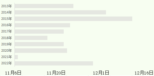 冷空气+降雨到货，周末四川气温狂降10℃